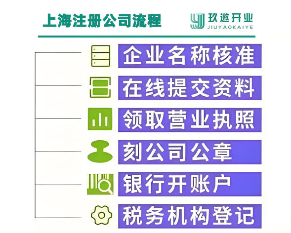 上海公司注冊流程及注意事項(xiàng)