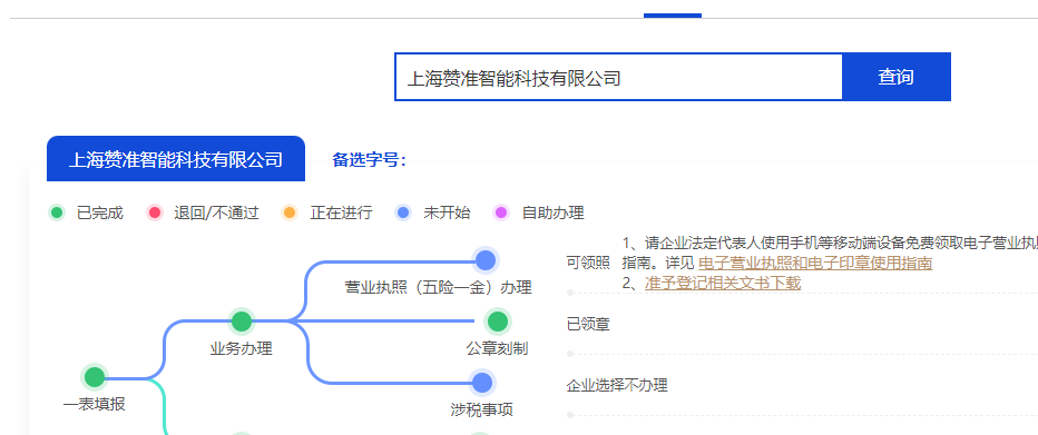 如何在上海注冊一家公司?具體費(fèi)用需要多少錢?