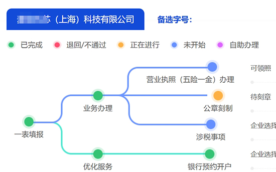 上海奉賢區(qū)企業(yè)注冊在線辦理流程