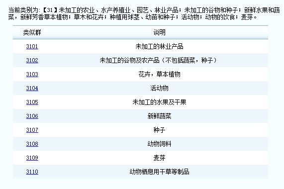 農業(yè)商標屬于第幾類?