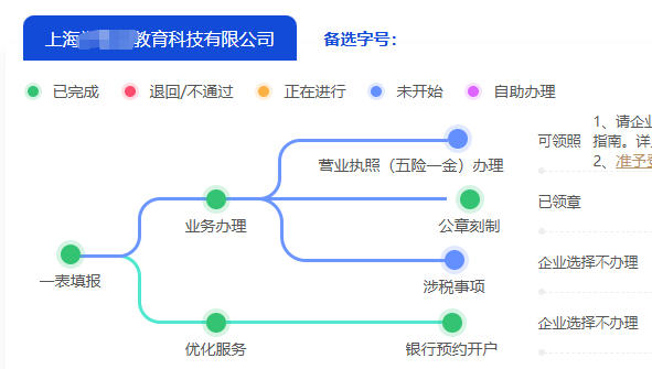 怎么在上海注冊(cè)一家新公司?有哪些流程和注意事項(xiàng)?