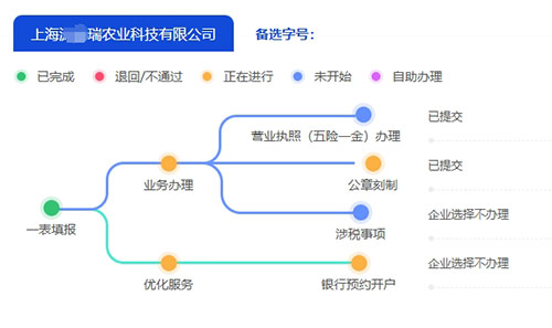 在上海寶山注冊公司的流程有哪些