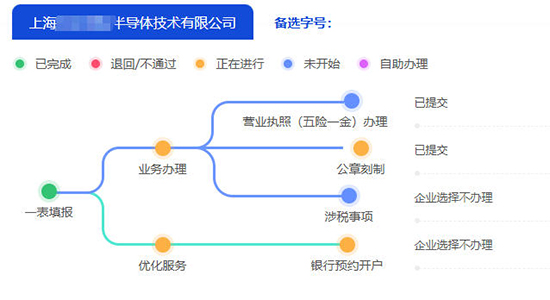 上海寶山區(qū)公司注冊一網通辦流程