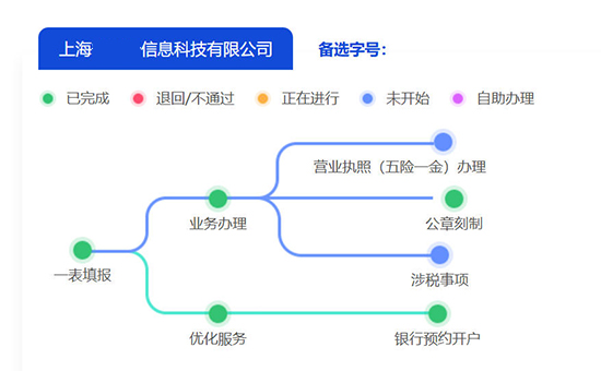 臨港代辦科技類公司注冊(cè)流程,如何申請(qǐng)臨港園區(qū)注冊(cè)地址?