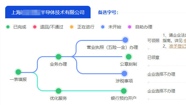 松江區(qū)半導(dǎo)體技術(shù)公司注冊(cè)代辦服務(wù)費(fèi)用