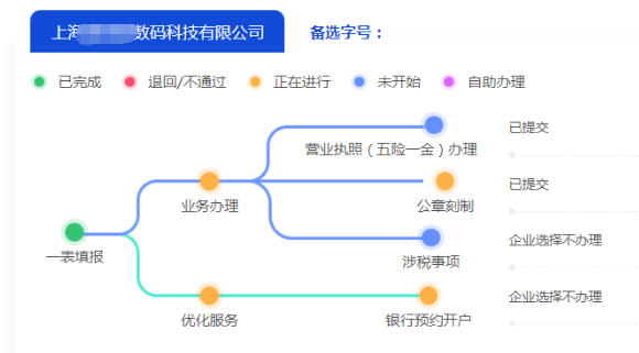 寶山區(qū)科技公司注冊(cè)條件及資料準(zhǔn)備指南