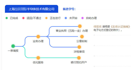 上海注冊半導體公司對注冊資本和股東有什么要求?